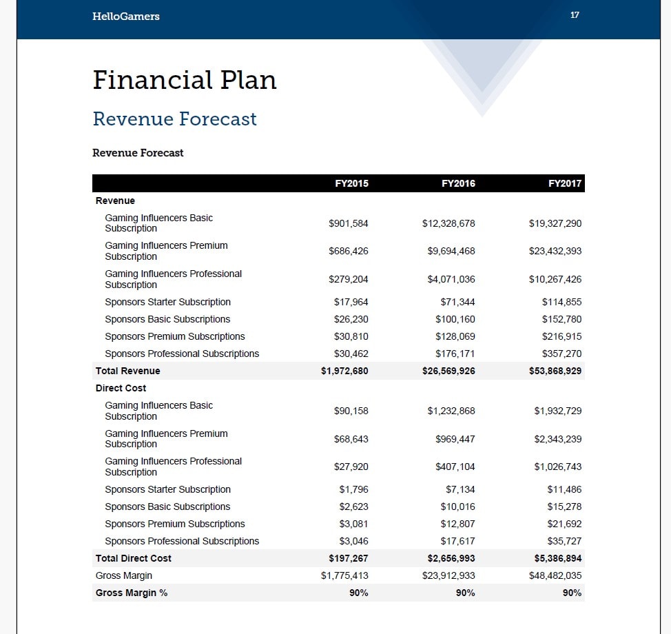 Hellogamers business plan financial plan
